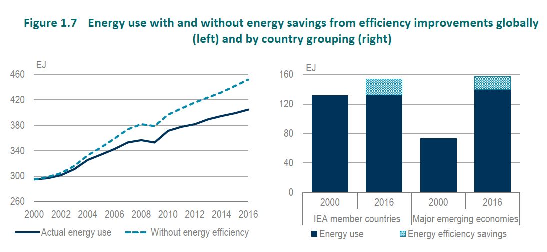 exergy-Energyuse