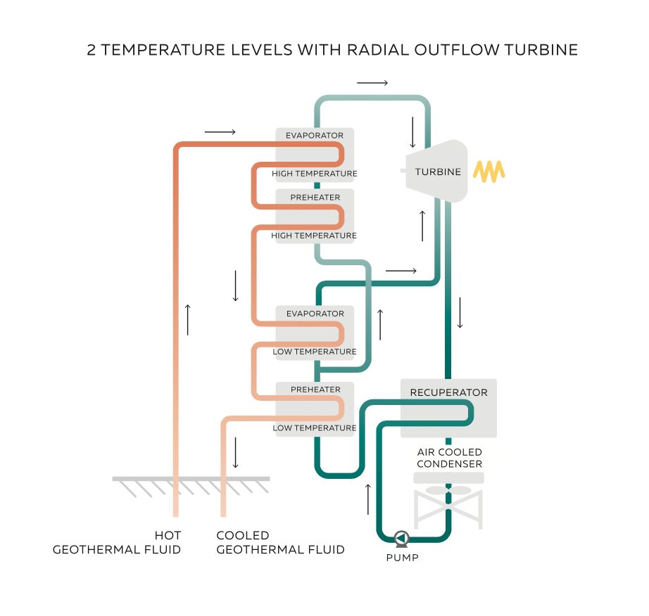ORC geothermal cycle